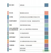  车蜡可能损坏透镜