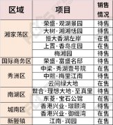 价格涨幅在30%-50%范围之间有 21个