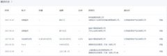 链家的规模扩张得益于资本的助力
